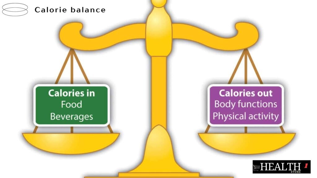 A visual representation of calorie deficit, showing a balance scale with calories consumed on one side and calories burned on the other.